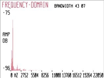 The spectrum of a vowel