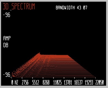 The spectrum of a vowel