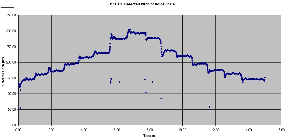 chart 1