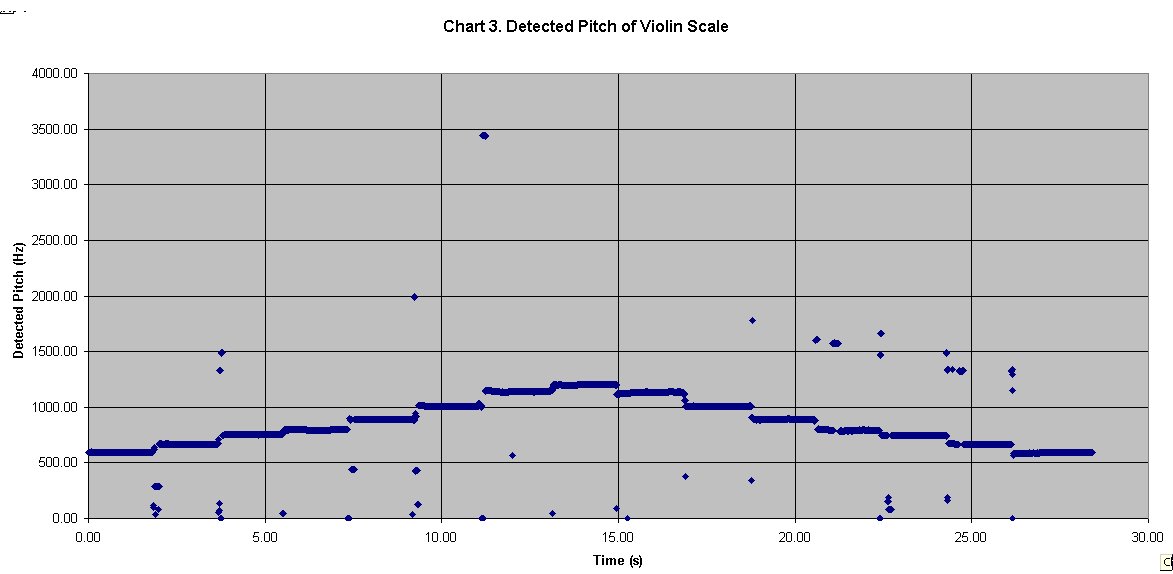 chart 3