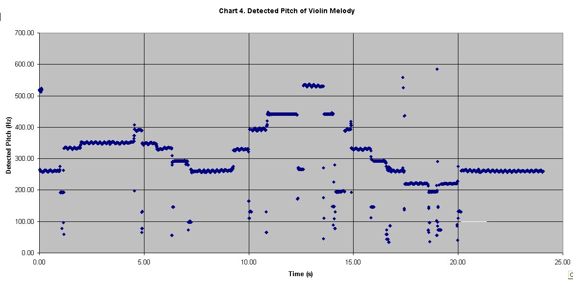 chart 4