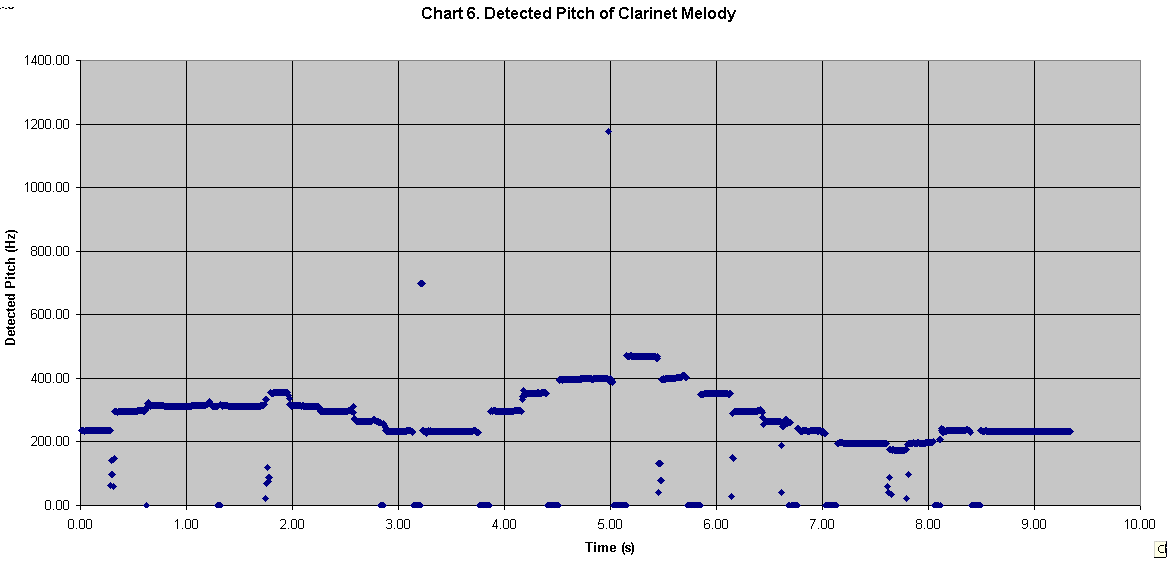 chart 6