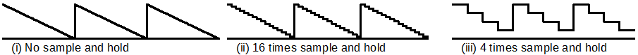 SampHoldModes