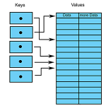 Hashtable image