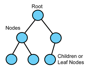 Balanced Binary image