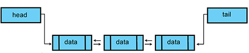 doublylinked list image