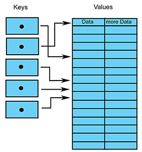 hashtable image