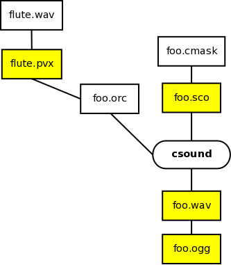 Image dependencies